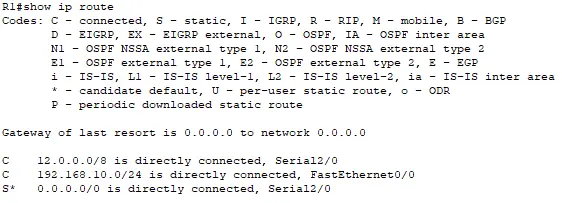 R2 Routing Table