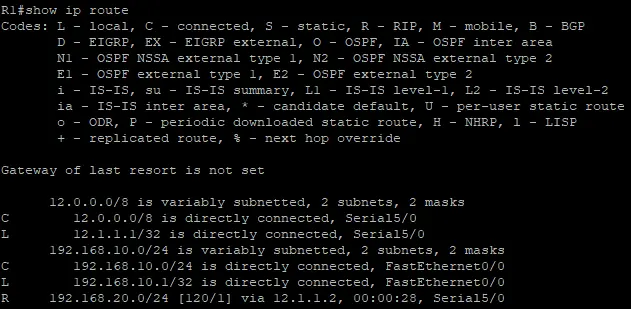R1 Routing Table