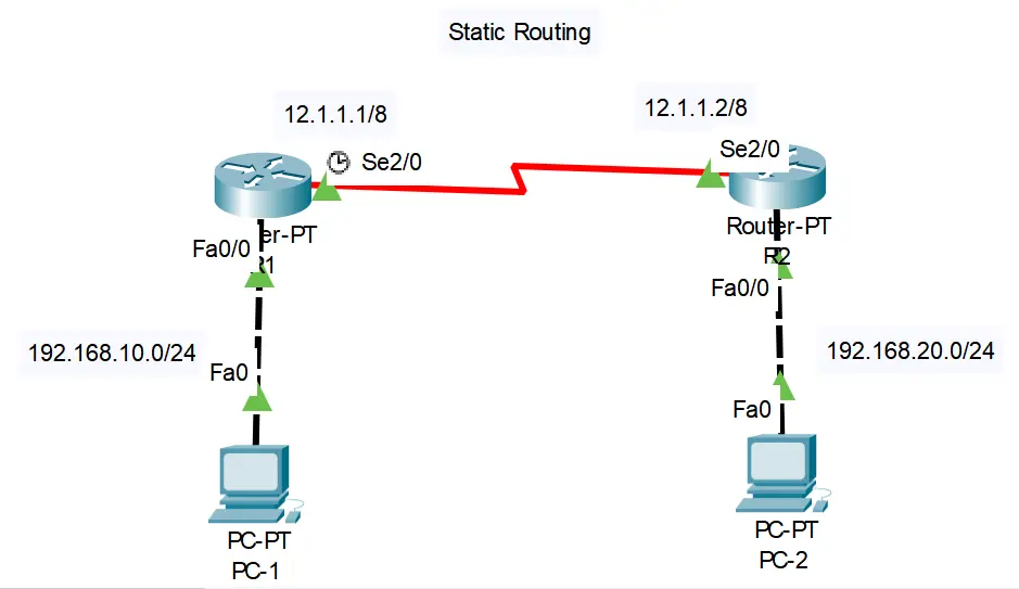 Floating Static Routing Table