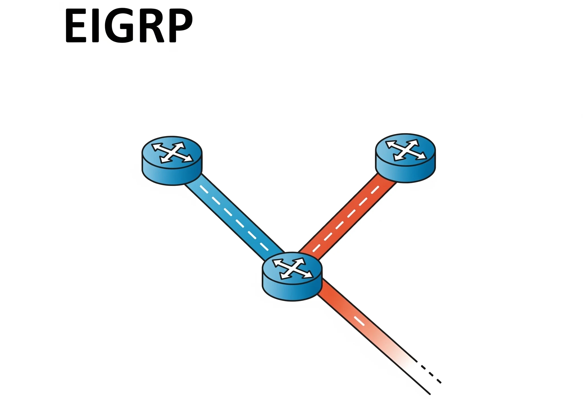 EIGRP Protocol